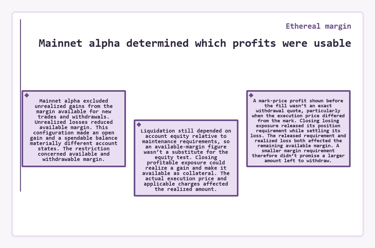 Ethereal margin - Mainnet alpha determined which profits were usable