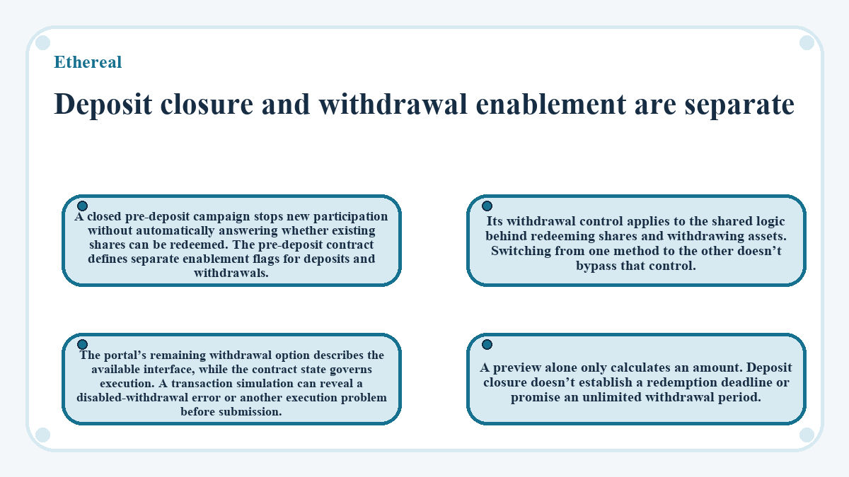 Diagram: Ethereal: Deposit closure and withdrawal enablement are separate